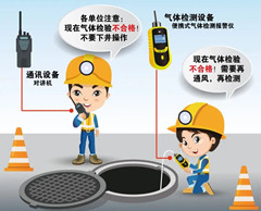 集安有限空间操作说明